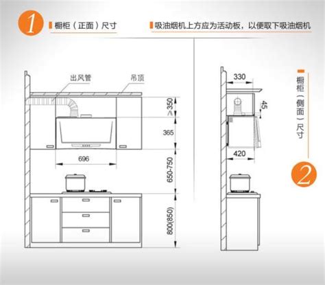 灶台高度|关于厨房灶台，我想和你聊聊这些